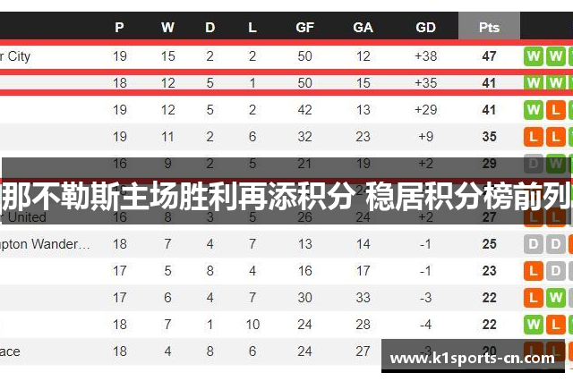 那不勒斯主场胜利再添积分 稳居积分榜前列