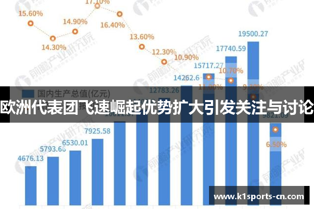欧洲代表团飞速崛起优势扩大引发关注与讨论