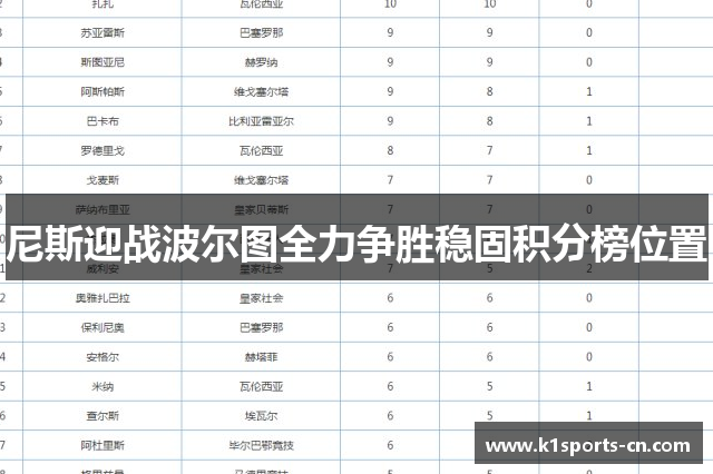 尼斯迎战波尔图全力争胜稳固积分榜位置