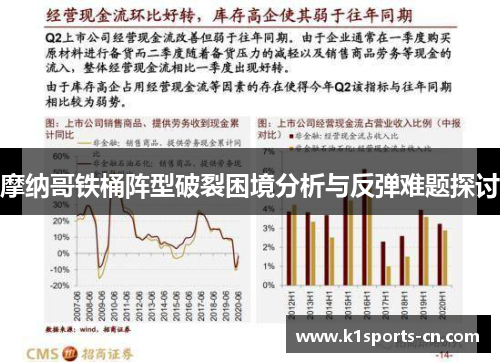 摩纳哥铁桶阵型破裂困境分析与反弹难题探讨