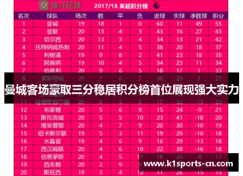 曼城客场豪取三分稳居积分榜首位展现强大实力