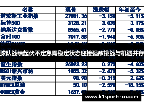球队战绩起伏不定急需稳定状态迎接强敌挑战与机遇并存