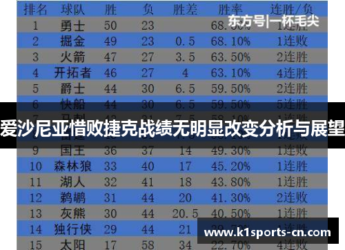 爱沙尼亚惜败捷克战绩无明显改变分析与展望