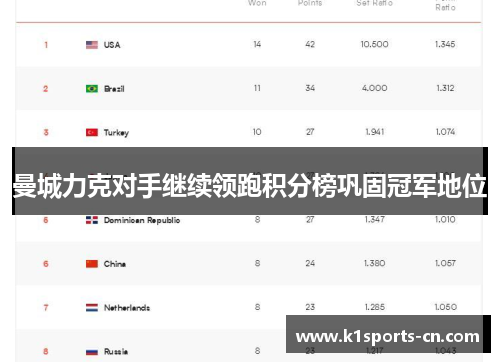 曼城力克对手继续领跑积分榜巩固冠军地位