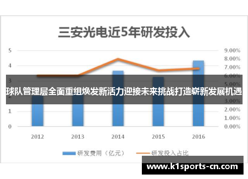 球队管理层全面重组焕发新活力迎接未来挑战打造崭新发展机遇